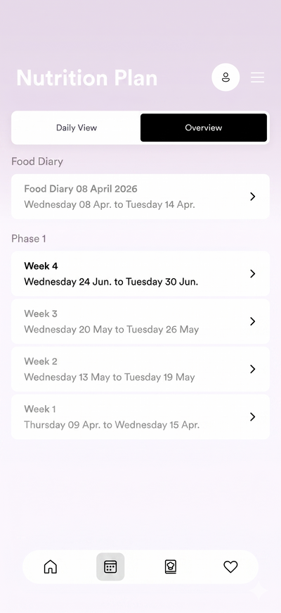 Nutrition Plan